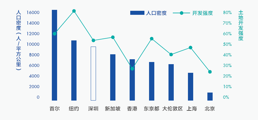 ​深圳都市圈一体化2021年度报告