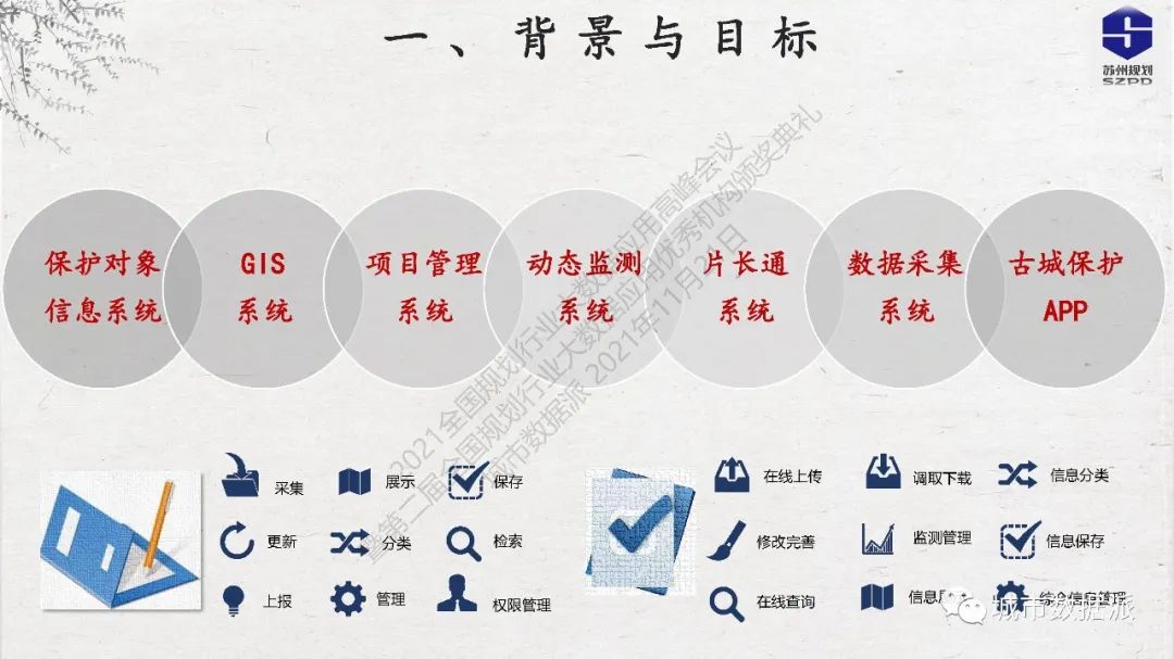 古城保护信息平台如何建？苏州规划大数据应用实践之路分享丨城市数据派