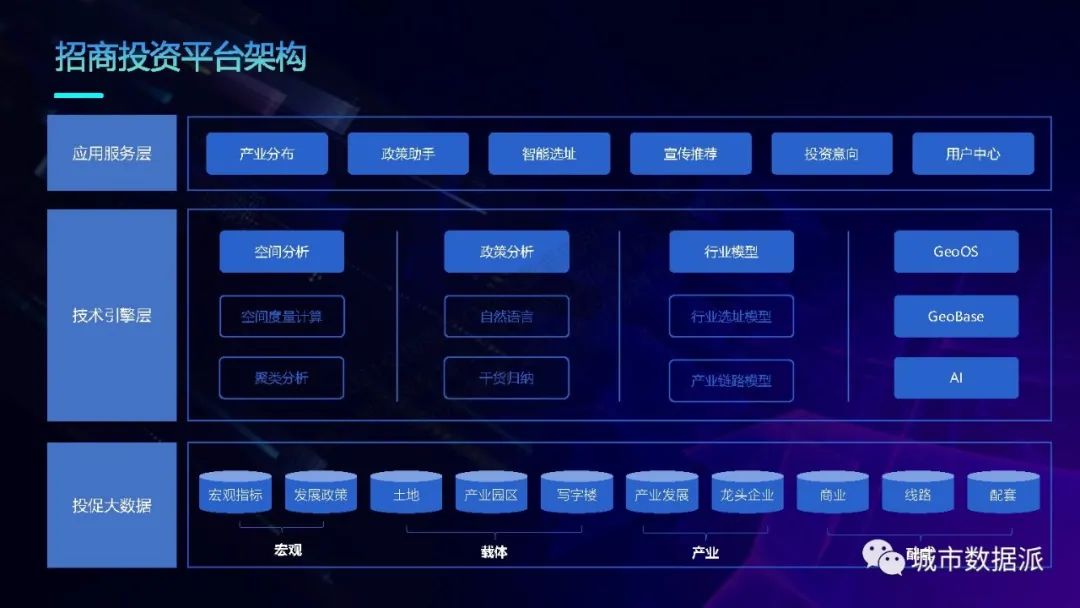 空间大数据如何赋能政府招商引资，辅助投资决策精准落地？丨城市数据派