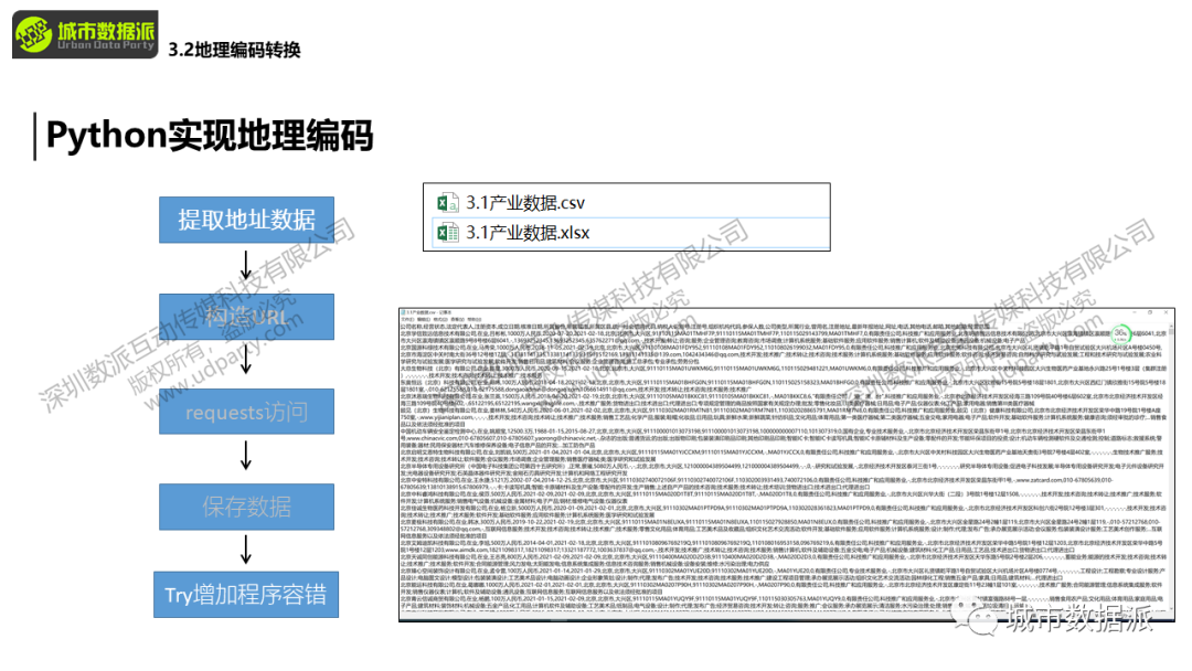 明晚开营！国土空间规划中的大数据获取需求与人工智能AI探索案例有哪些？丨城市数据派