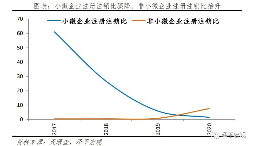 中国中小微企业经营现状研究2021