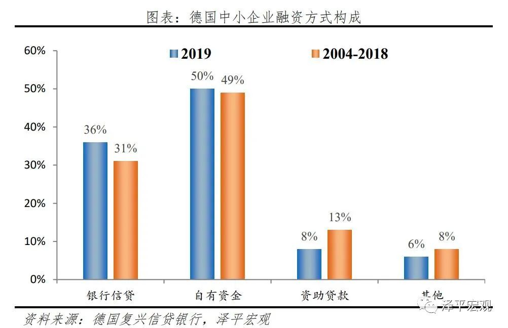 中国中小微企业经营现状研究2021