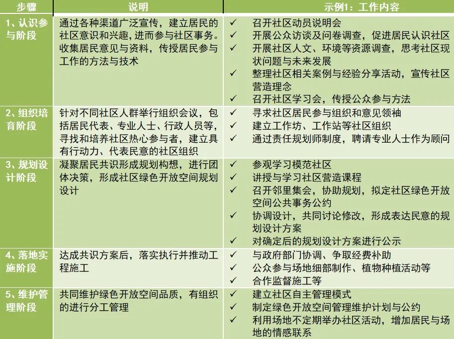 中规智库 | 营造全龄友好、多元融合的社区绿色开放空间——团体标准《社区“十五分钟生活圈”绿色开放空间规划设计指南》编制