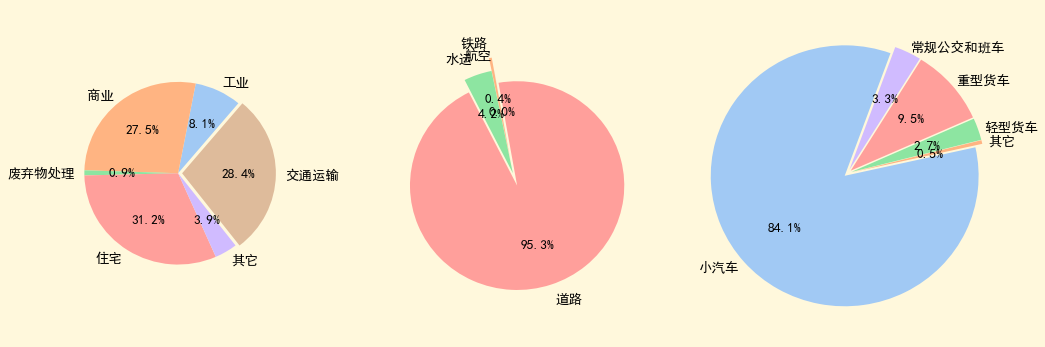 期刊精粹 | 国际大城市交通碳排放特征及减碳策略比较研究【抢先版】 期刊精粹 | 国际大城市交通碳排放特征及减碳策略比较研究【抢先版】