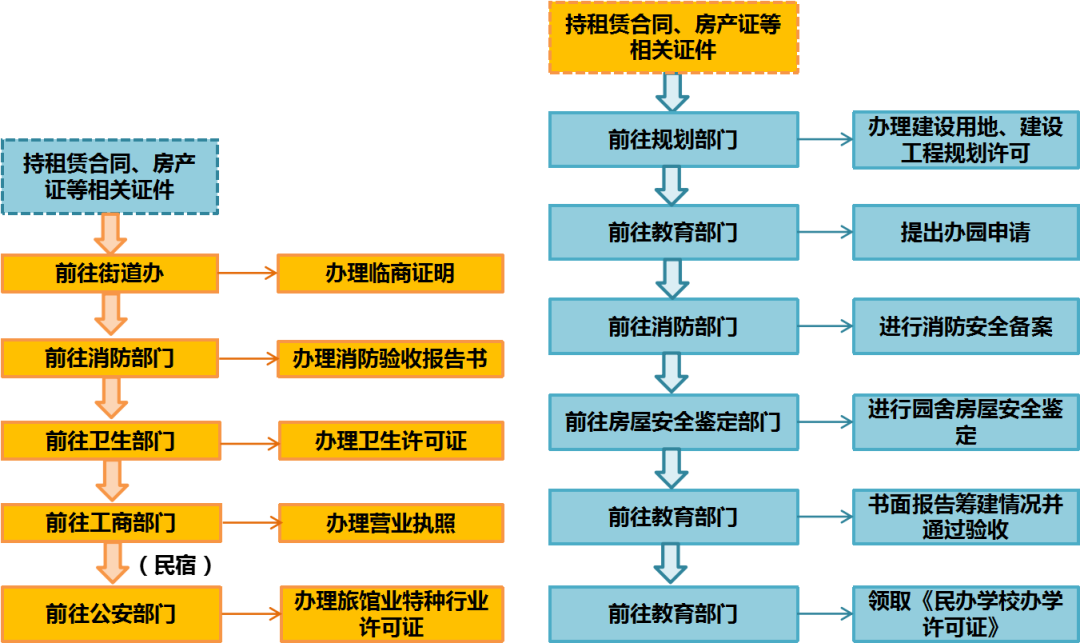 推进实施评估,健全历史文化名城全周期保护管理体系——浅谈广州和杭州的前沿探索 推进实施评估,健全历史文化名城全周期保护管理体系——浅谈广州和杭州的前沿探索