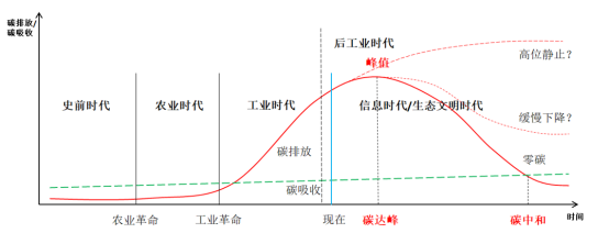 国土空间规划的减碳、民生与公平 | 华北水利水电大学赵荣钦 国土空间规划的减碳、民生与公平 | 华北水利水电大学赵荣钦