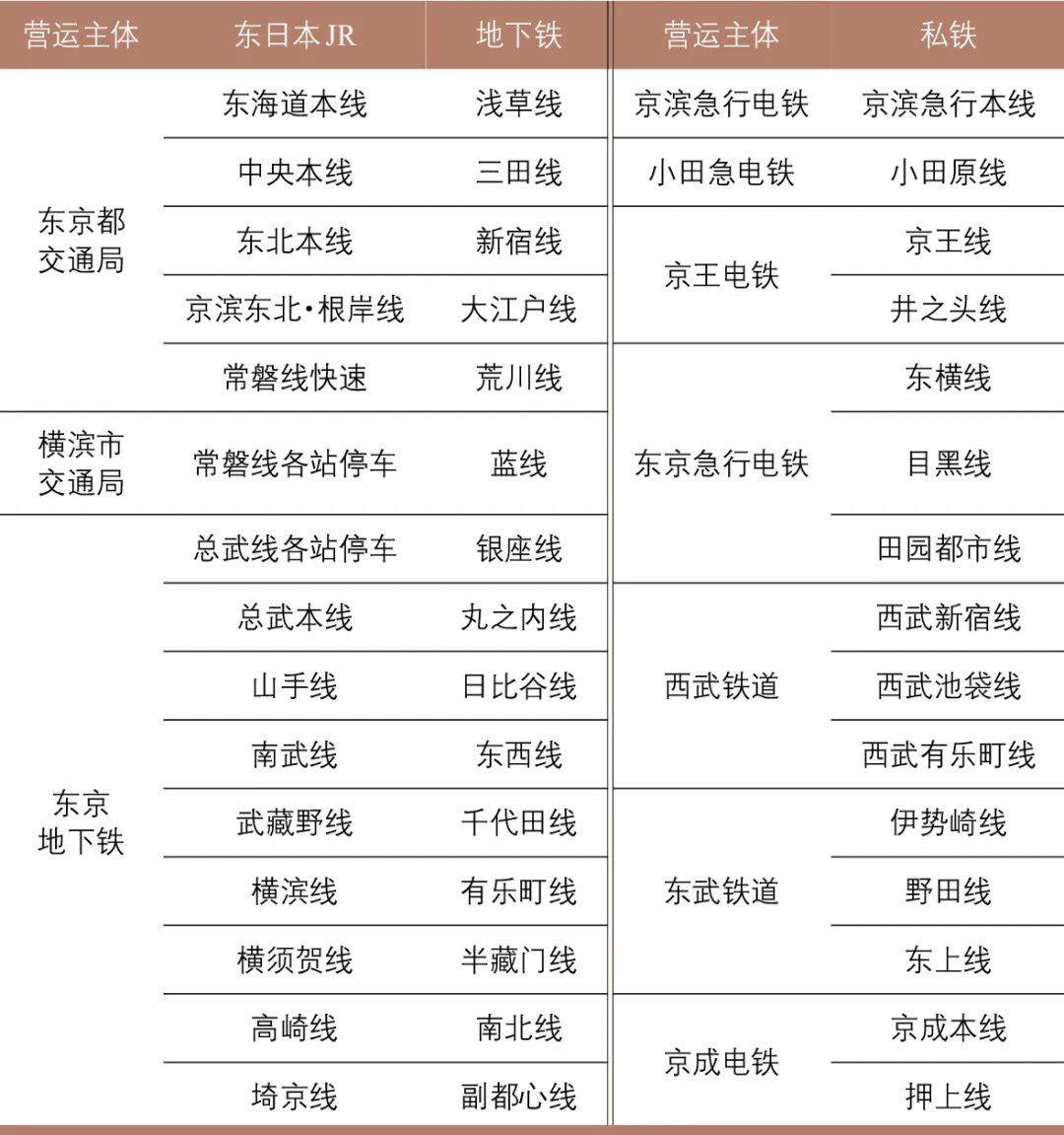 城市交通市场化实施路径探讨 城市交通市场化实施路径探讨