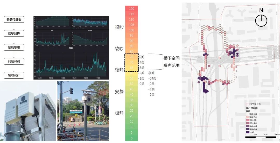 桥下空间如何再激活——天宁寺桥下空间提升利用试点探索 桥下空间如何再激活——天宁寺桥下空间提升利用试点探索