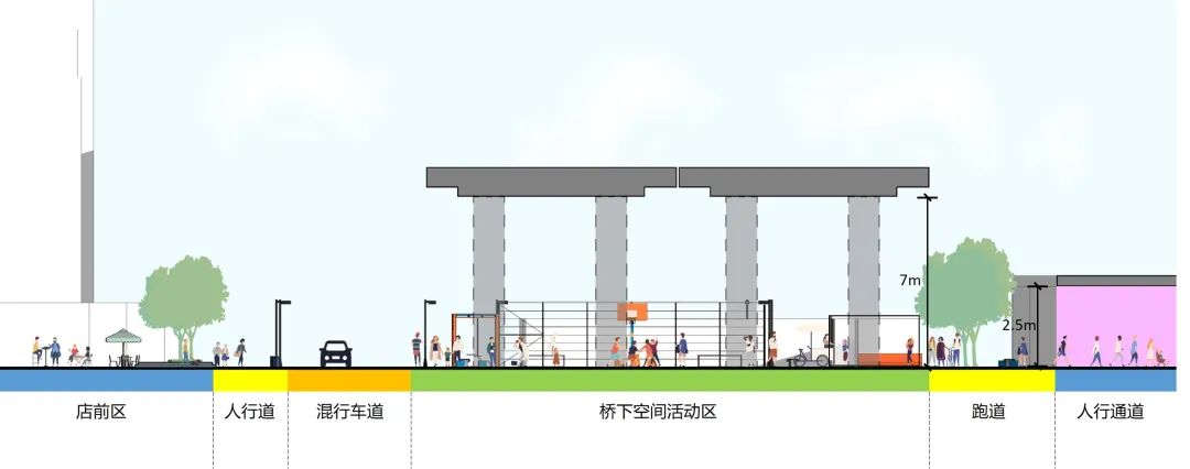桥下空间如何再激活——天宁寺桥下空间提升利用试点探索 桥下空间如何再激活——天宁寺桥下空间提升利用试点探索