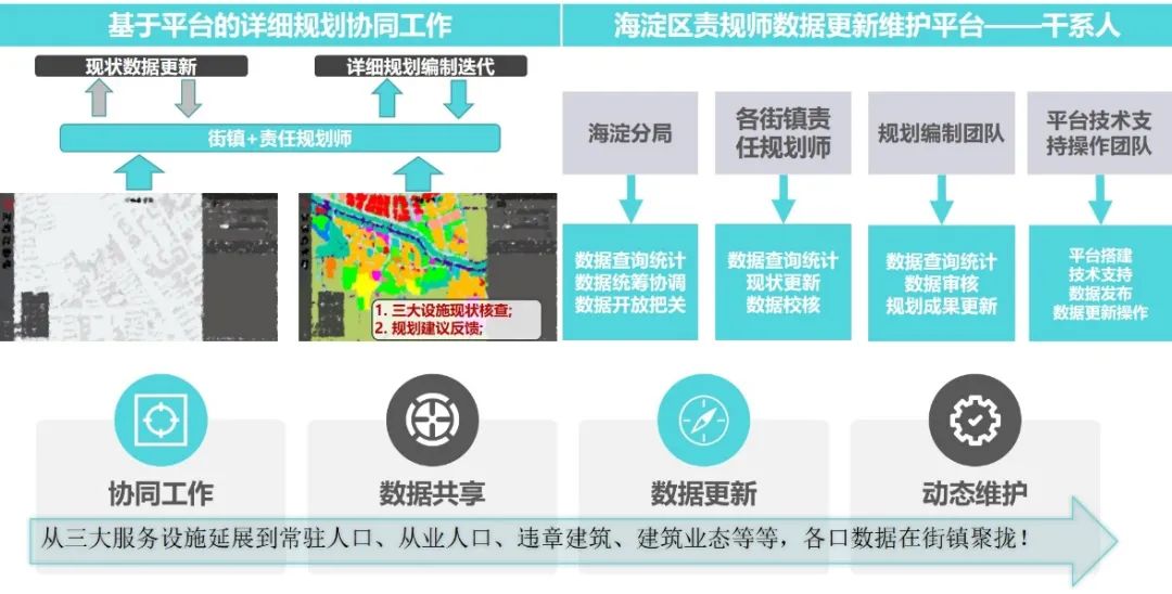 梁向春：基于街镇和责任规划师的城市数字底板动态增量更新机制探索