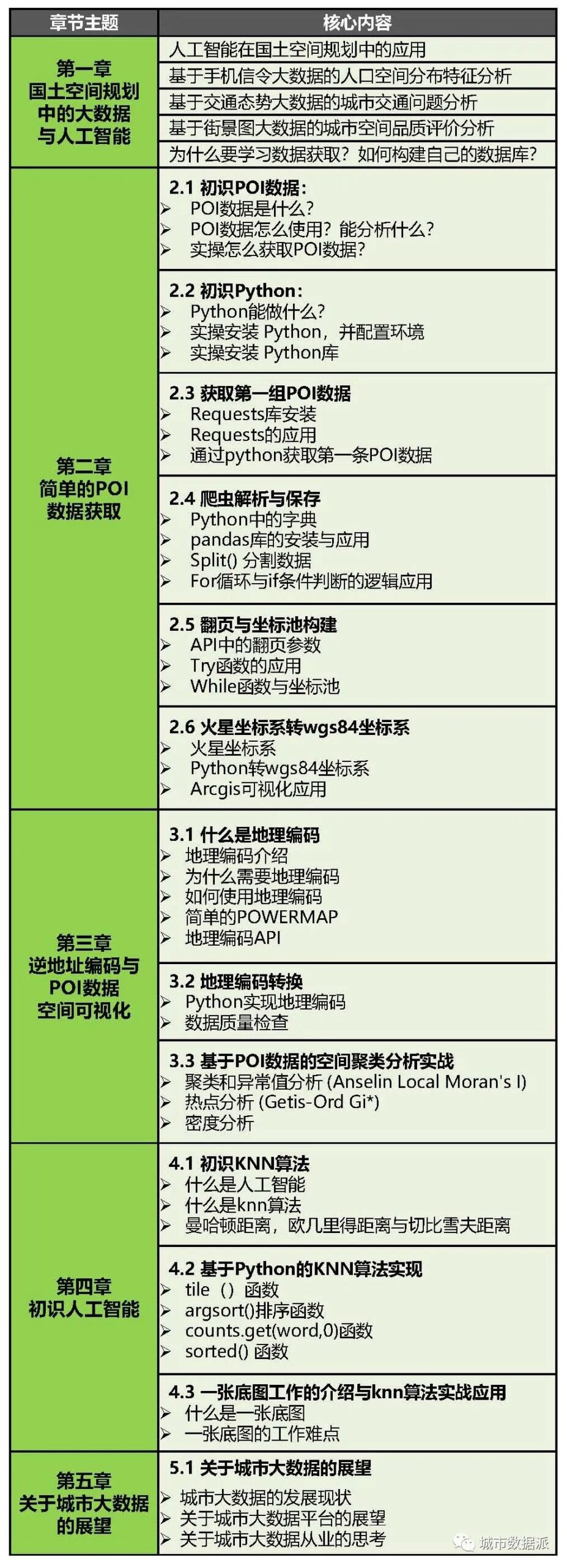 明晚开营！国土空间规划中的大数据获取需求与人工智能AI探索案例有哪些？丨城市数据派