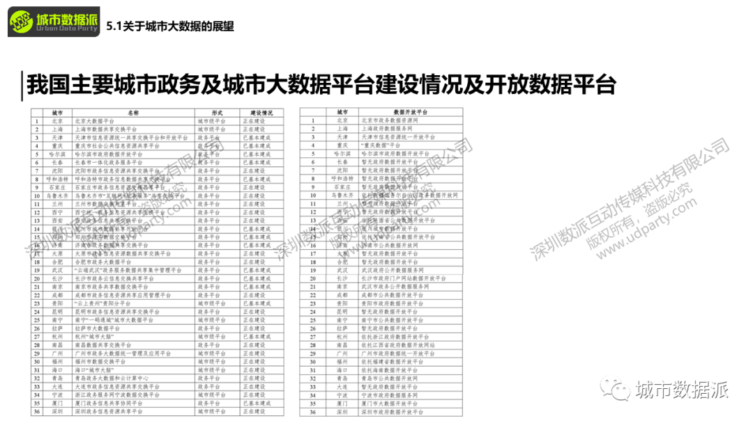 明晚开营！国土空间规划中的大数据获取需求与人工智能AI探索案例有哪些？丨城市数据派