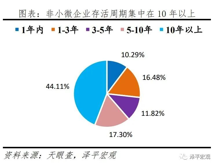 中国中小微企业经营现状研究2021