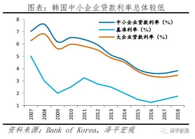 中国中小微企业经营现状研究2021
