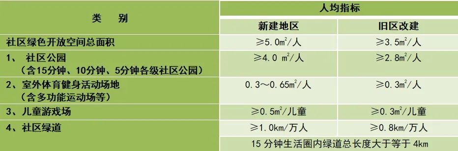 中规智库 | 营造全龄友好、多元融合的社区绿色开放空间——团体标准《社区“十五分钟生活圈”绿色开放空间规划设计指南》编制