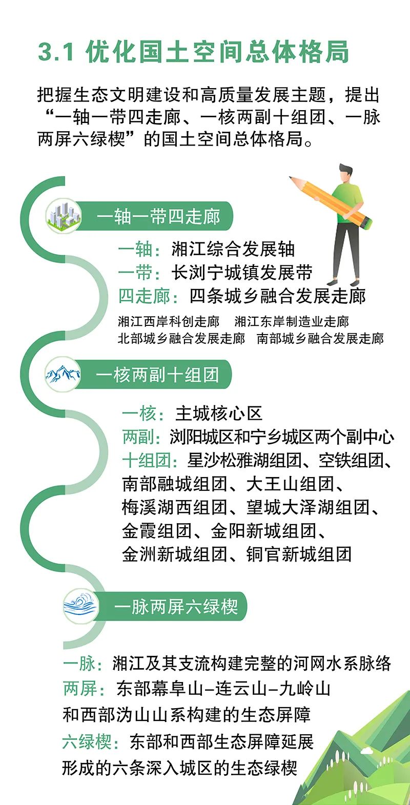 《长沙市国土空间总体规划(2021-2035年)》今起公示 《长沙市国土空间总体规划(2021-2035年)》今起公示