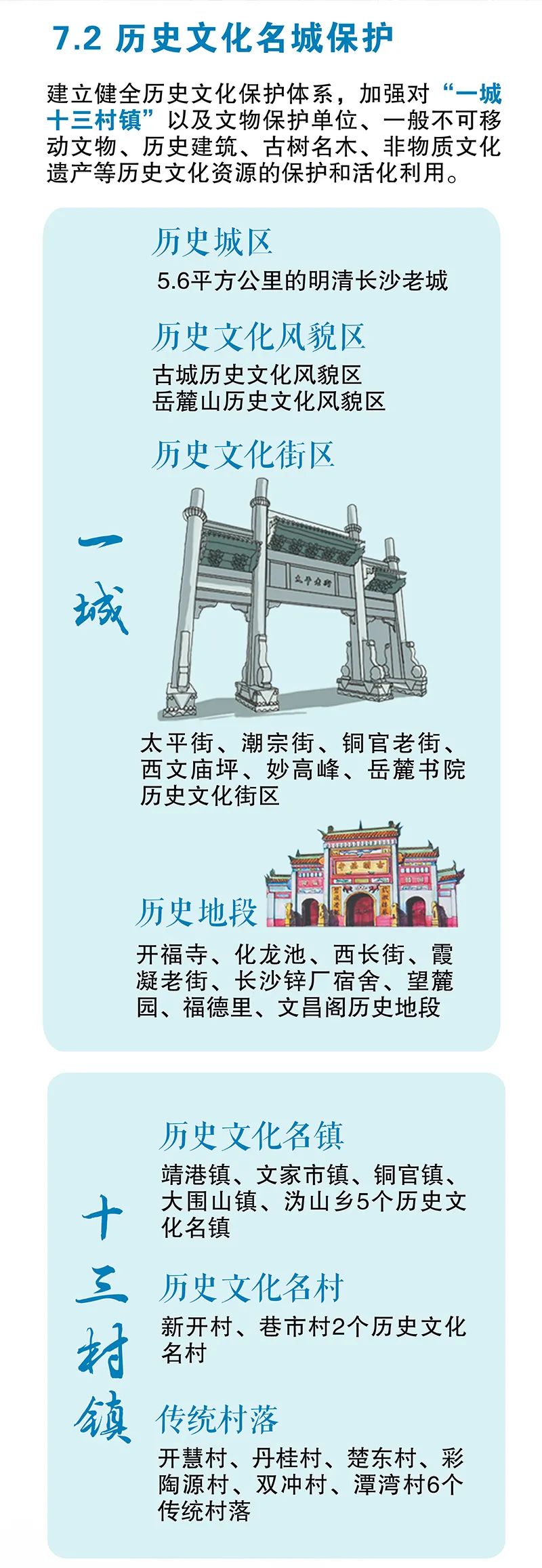 《长沙市国土空间总体规划(2021-2035年)》今起公示 《长沙市国土空间总体规划(2021-2035年)》今起公示