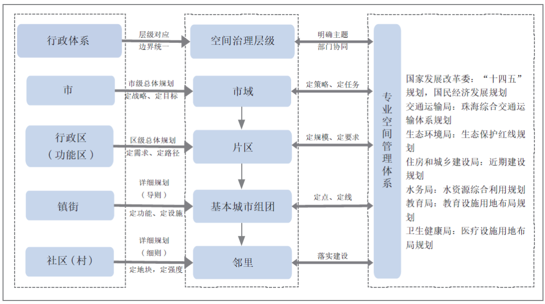 空间战略在珠海国土空间规划中的引领作用探讨