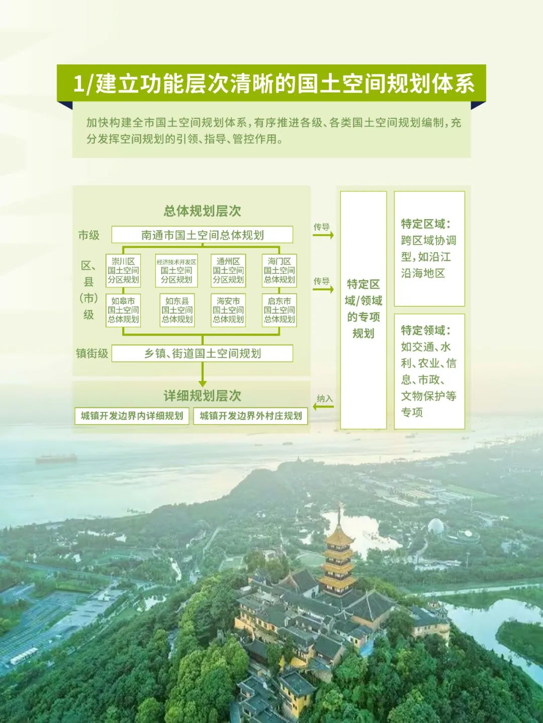 《南通市国土空间总体规划（2021-2035年）》草案公示公告