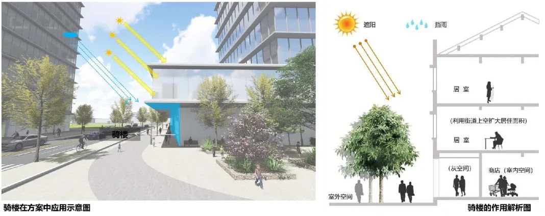 “低碳”理念下,城市更新设计或许可以这样做 “低碳”理念下,城市更新设计或许可以这样做