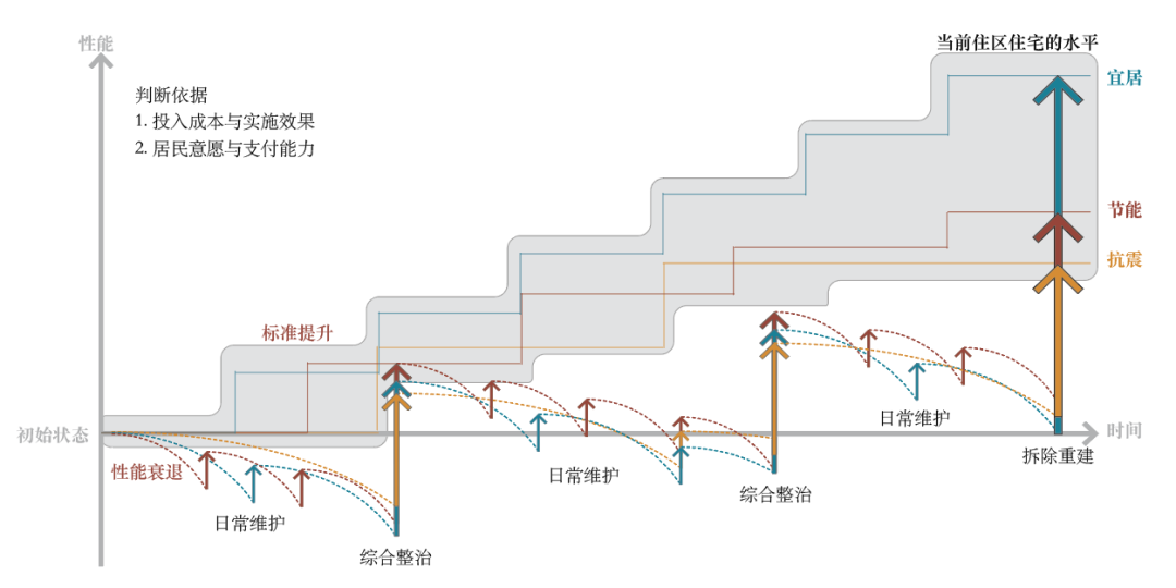 黄鹤:北京老旧小区更新研究 黄鹤:北京老旧小区更新研究