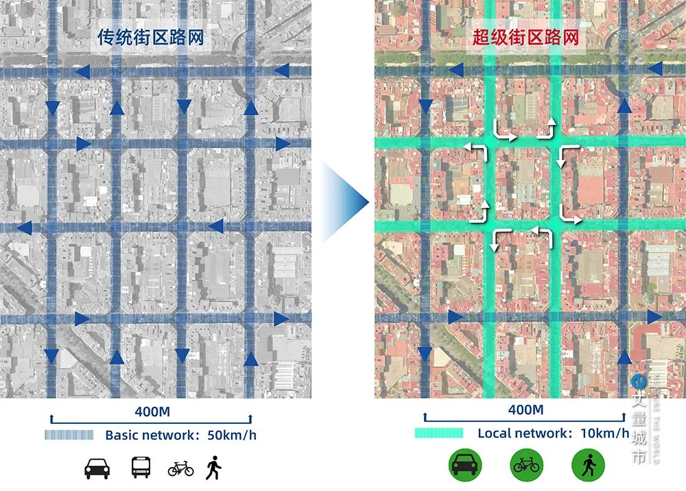 生活街区、超级街区、生态街区，谁是下一个爆款？