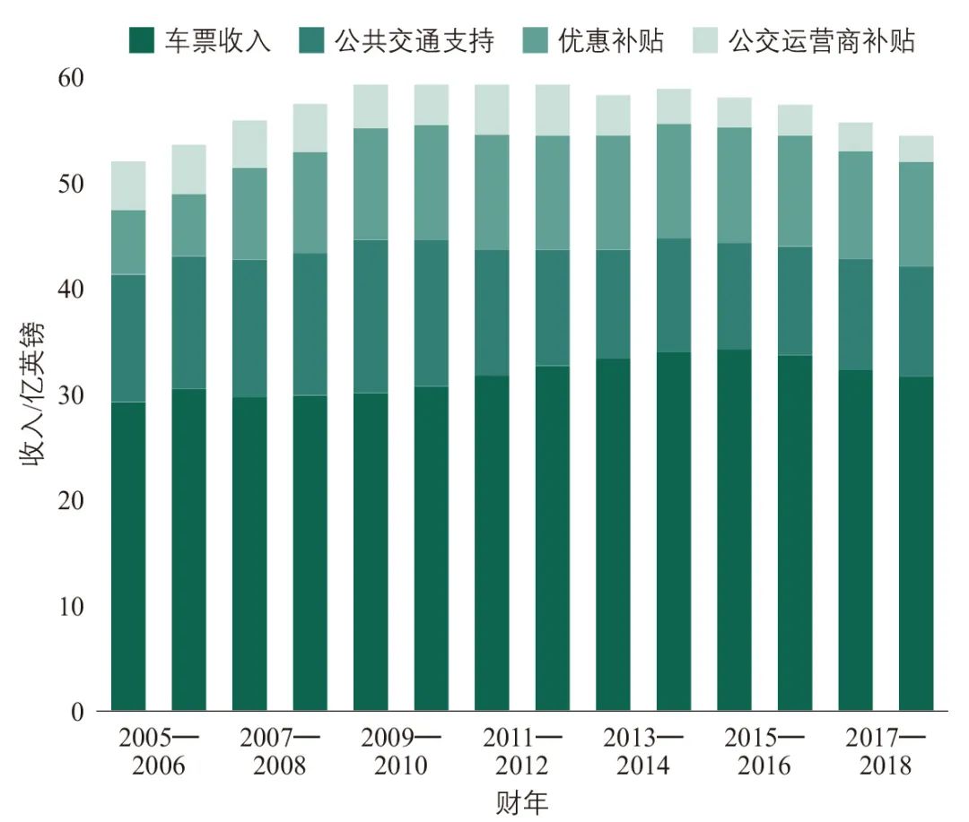 城市交通市场化实施路径探讨 城市交通市场化实施路径探讨
