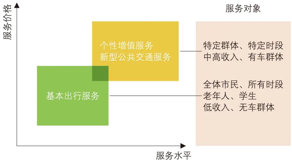 城市交通市场化实施路径探讨 城市交通市场化实施路径探讨