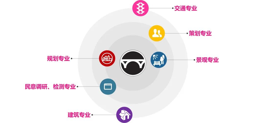桥下空间如何再激活——天宁寺桥下空间提升利用试点探索 桥下空间如何再激活——天宁寺桥下空间提升利用试点探索