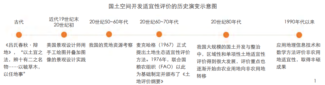 “双评价”支撑国土空间规划的路径初探——以荆州市为例 “双评价”支撑国土空间规划的路径初探——以荆州市为例