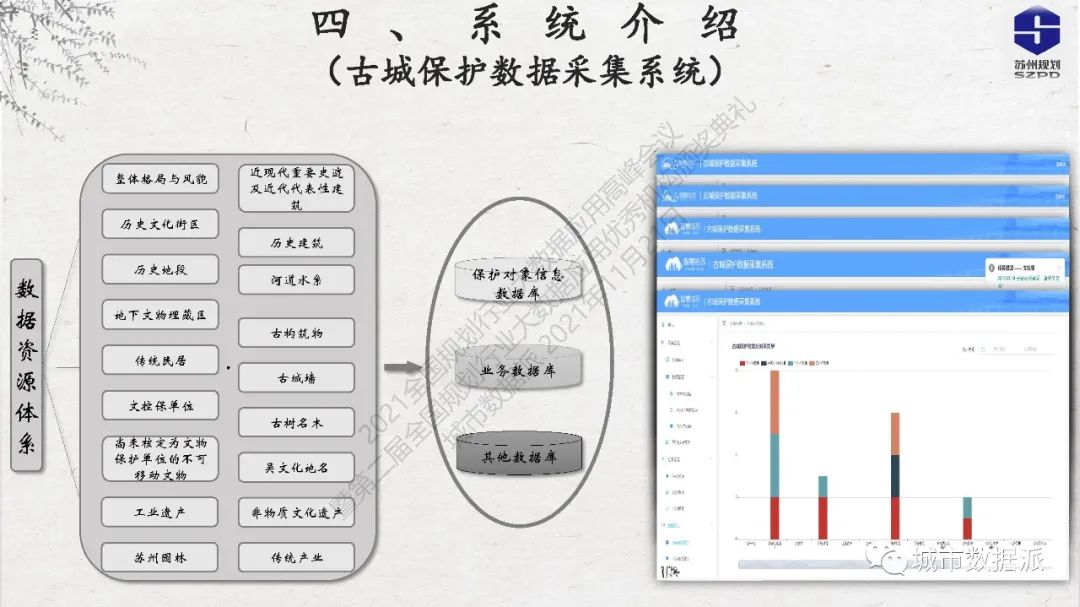 古城保护信息平台如何建？苏州规划大数据应用实践之路分享丨城市数据派