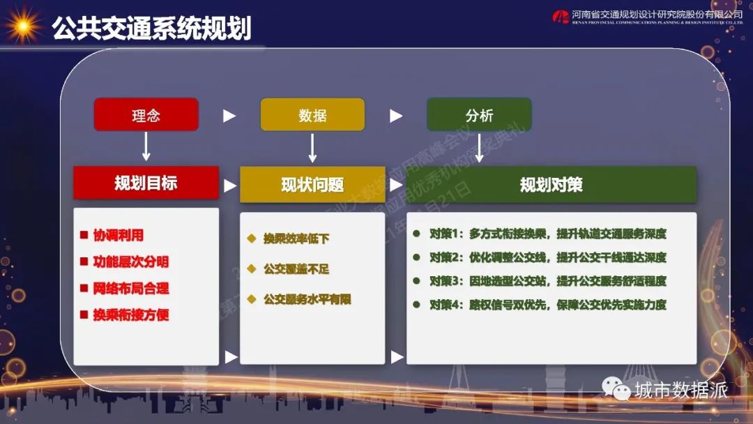 大数据应用实践—郑州市中央文化区核心板块综合交通专项规划丨城市数据派