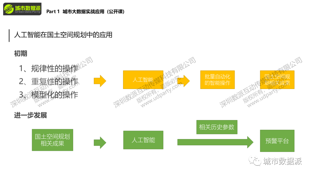 明晚开营！国土空间规划中的大数据获取需求与人工智能AI探索案例有哪些？丨城市数据派