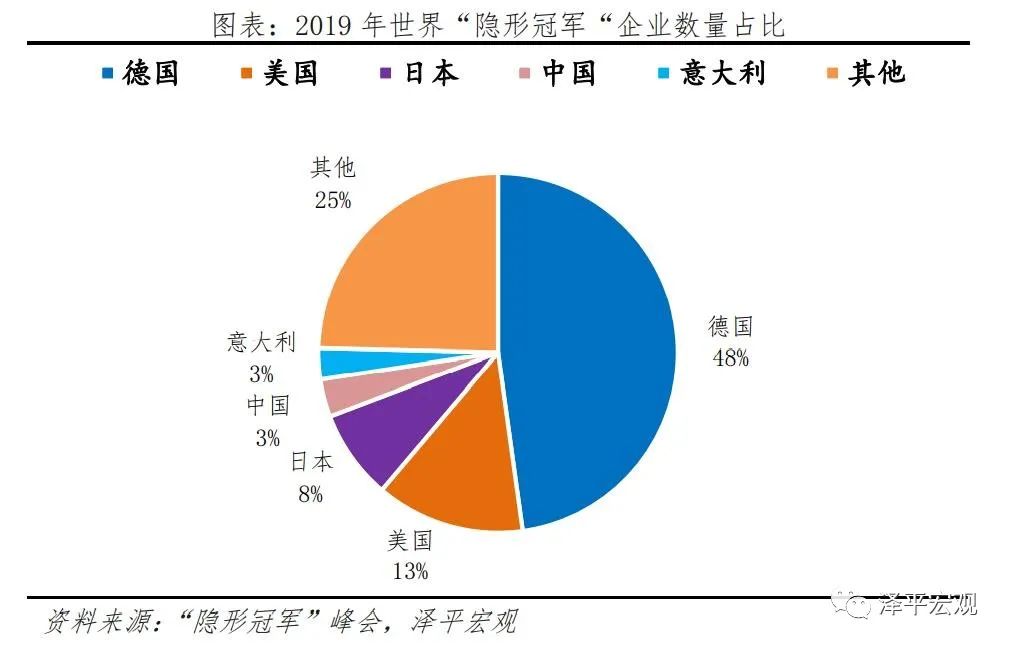 中国中小微企业经营现状研究2021
