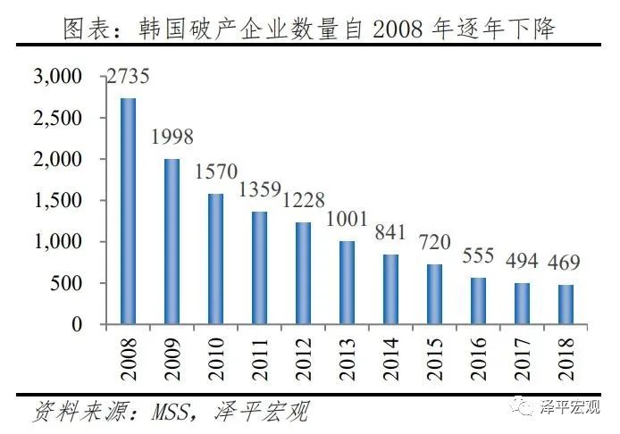中国中小微企业经营现状研究2021