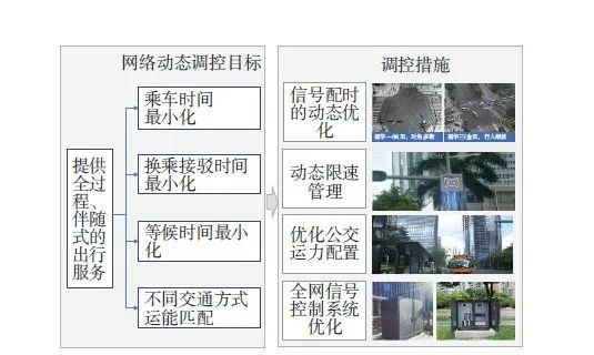 【文章精选】数据驱动的活动规划技术体系构建与实践探索——以深圳市福田中心区街道品质提升为例 | 2021年第5期