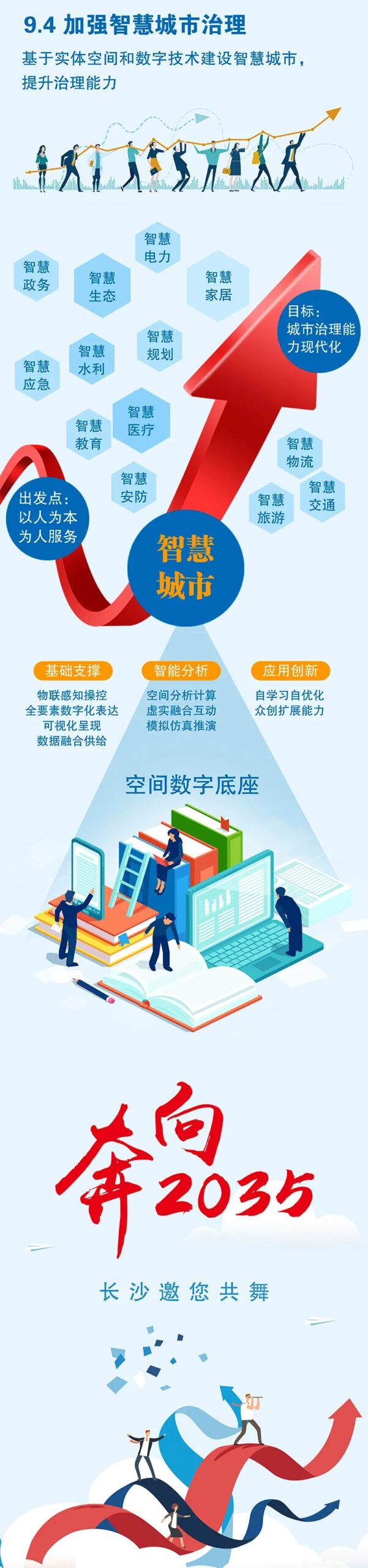 最新发布:《长沙市国土空间总体规划(2021-2035年)》公示版 最新发布:《长沙市国土空间总体规划(2021-2035年)》公示版