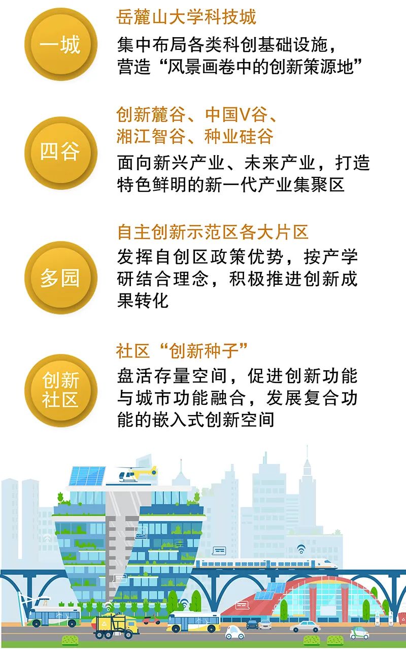 《长沙市国土空间总体规划(2021-2035年)》今起公示 《长沙市国土空间总体规划(2021-2035年)》今起公示