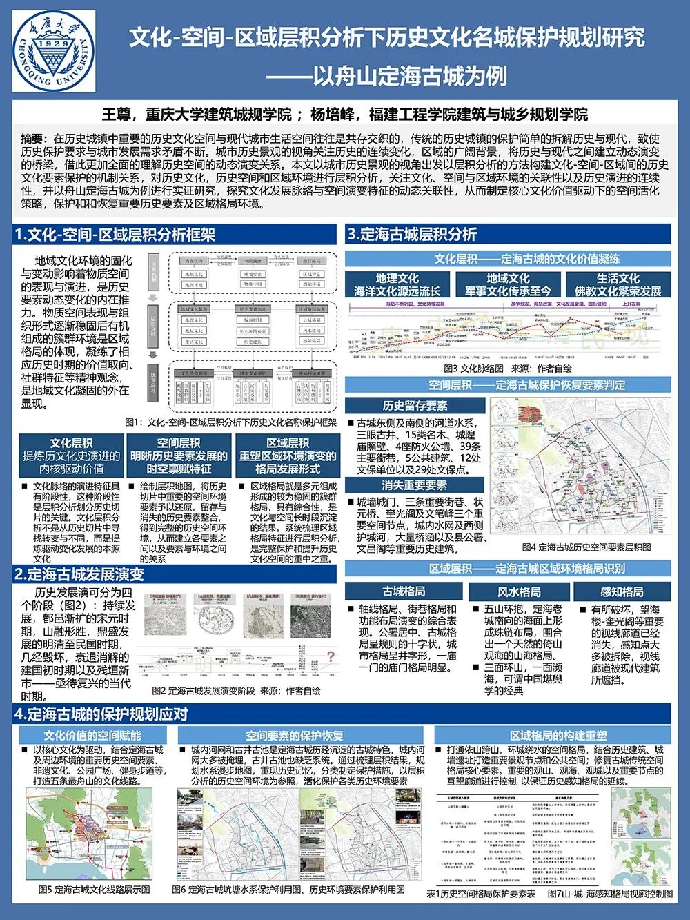 【墙报】全球化和城市化危机下我国城市规划价值逻辑嬗变等 | 城市规划历史与理论 【墙报】全球化和城市化危机下我国城市规划价值逻辑嬗变等 | 城市规划历史与理论