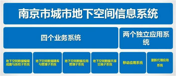 我局牵头编制完成《南京市“十四五”地下空间开发利用规划》
