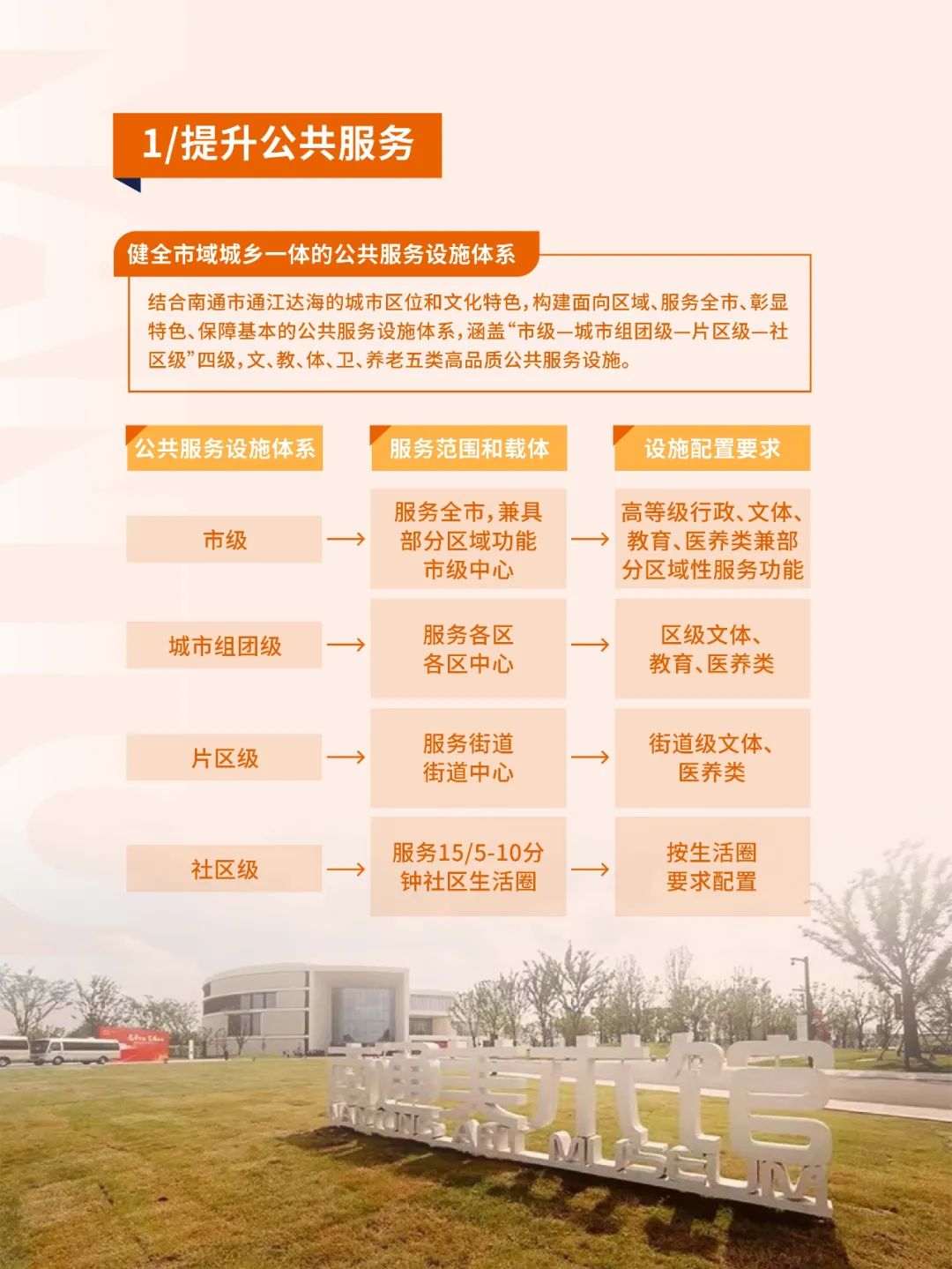 《南通市国土空间总体规划（2021-2035年）》草案公示公告