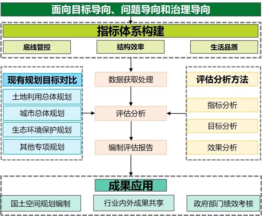 规划小课｜云南昆明：对标高质量发展 推动高水平治理