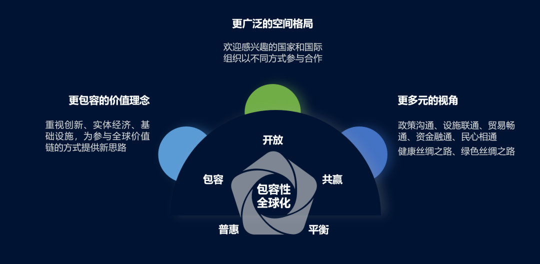 《“一带一路”倡议下的全球城市报告（2021）》全文发布