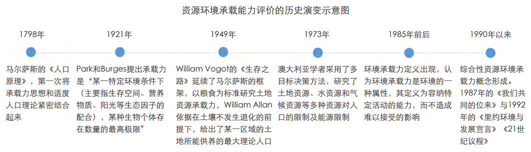 “双评价”支撑国土空间规划的路径初探——以荆州市为例 “双评价”支撑国土空间规划的路径初探——以荆州市为例