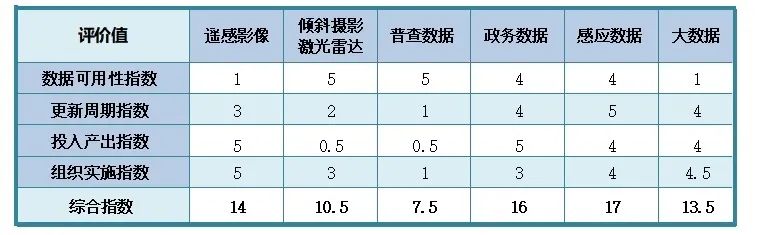 梁向春：基于街镇和责任规划师的城市数字底板动态增量更新机制探索