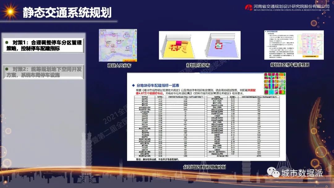 大数据应用实践—郑州市中央文化区核心板块综合交通专项规划丨城市数据派