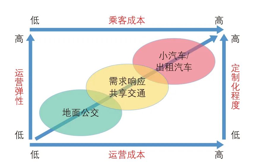 上篇 | 碳中和背景下的城市交通发展思路:中国城市交通发展论坛第27次研讨会 上篇 | 碳中和背景下的城市交通发展思路:中国城市交通发展论坛第27次研讨会