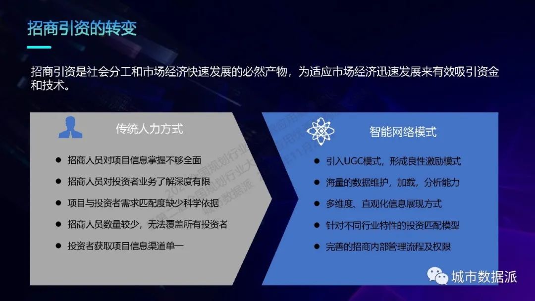 空间大数据如何赋能政府招商引资，辅助投资决策精准落地？丨城市数据派