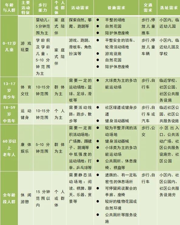 中规智库 | 营造全龄友好、多元融合的社区绿色开放空间——团体标准《社区“十五分钟生活圈”绿色开放空间规划设计指南》编制