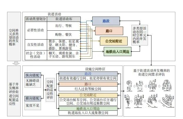 【文章精选】数据驱动的活动规划技术体系构建与实践探索——以深圳市福田中心区街道品质提升为例 | 2021年第5期